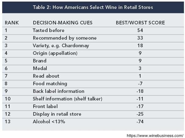 Consumer Wine Trends